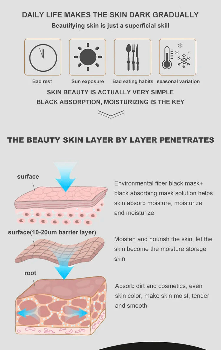Snail Essence Net Facial Muscle Black Mask Moisturizing Exfoliating Skin Care Collagen Face Disposable Korean Cosmetics 1pc